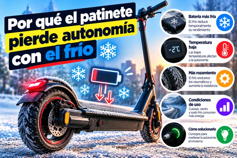 Por qué el patinete pierde autonomía con el frío: batería fría, temperatura baja, neumáticos más duros y condiciones de uso